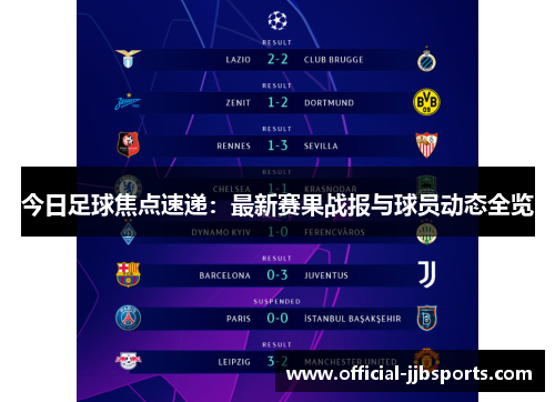 今日足球焦点速递：最新赛果战报与球员动态全览