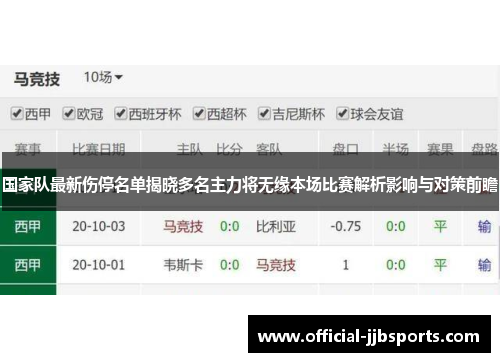国家队最新伤停名单揭晓多名主力将无缘本场比赛解析影响与对策前瞻