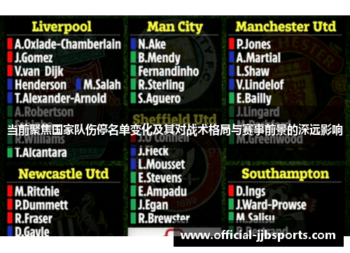 当前聚焦国家队伤停名单变化及其对战术格局与赛事前景的深远影响