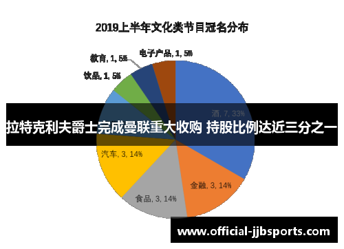拉特克利夫爵士完成曼联重大收购 持股比例达近三分之一