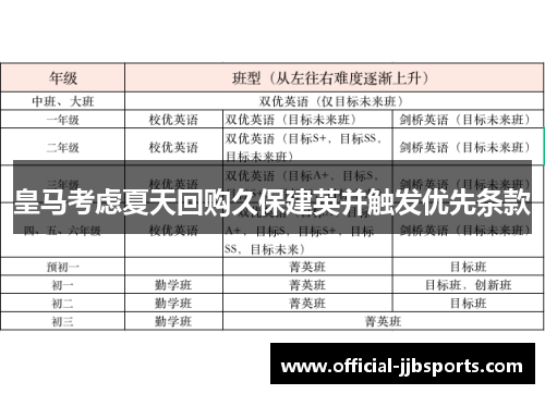 皇马考虑夏天回购久保建英并触发优先条款